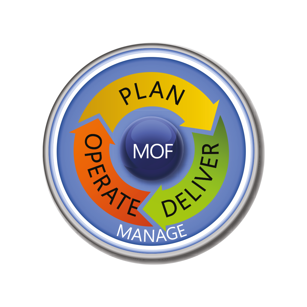 What’s your IT IQ™? Meet MOF