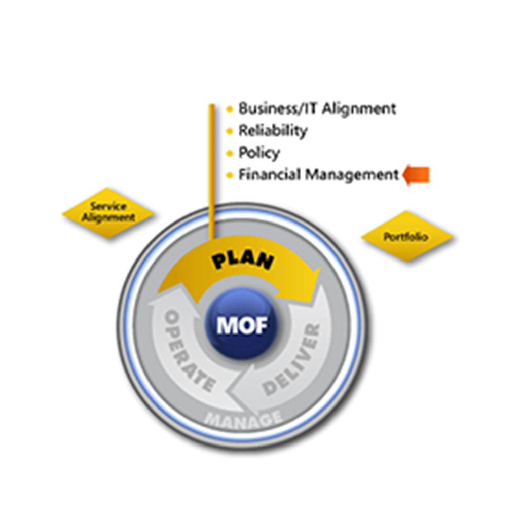 MOF Financial Management SMF