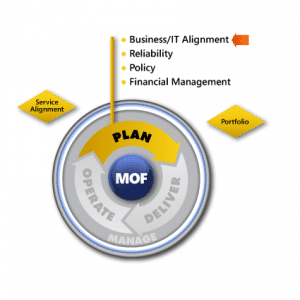 MOF-Business-IT-Alignment-SMF