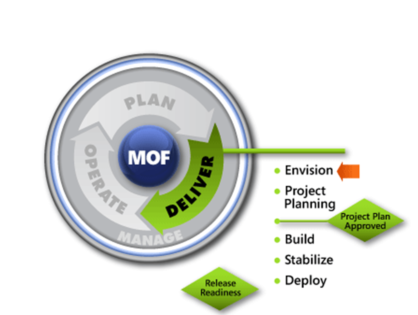 MOF Envision SMF