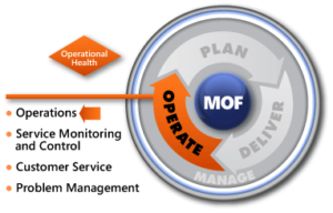 MOF Operations Phase SMF