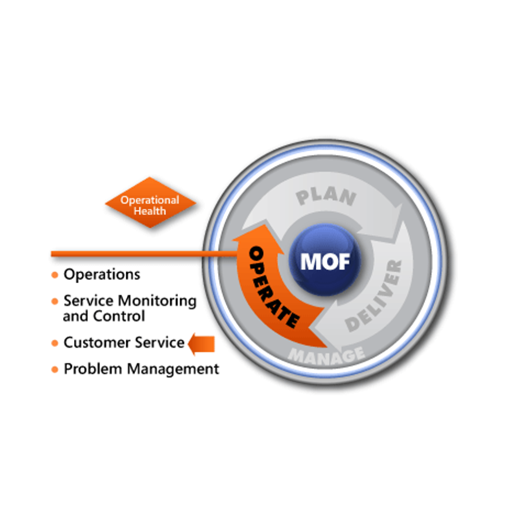 MOF Customer Service SMF