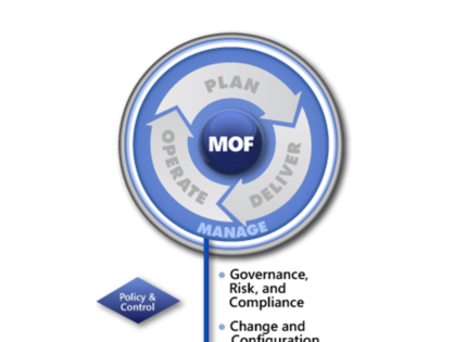 MOF Manage Layer